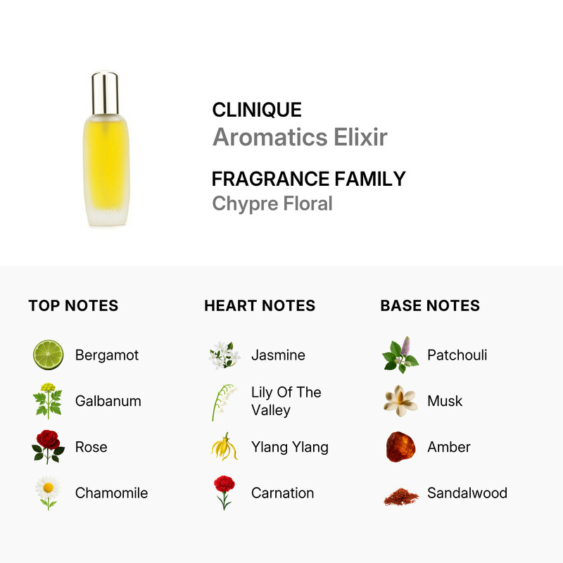 Clinique Aromatics Elixir by Clinique EDP Spray for Women 1.5 OZ
