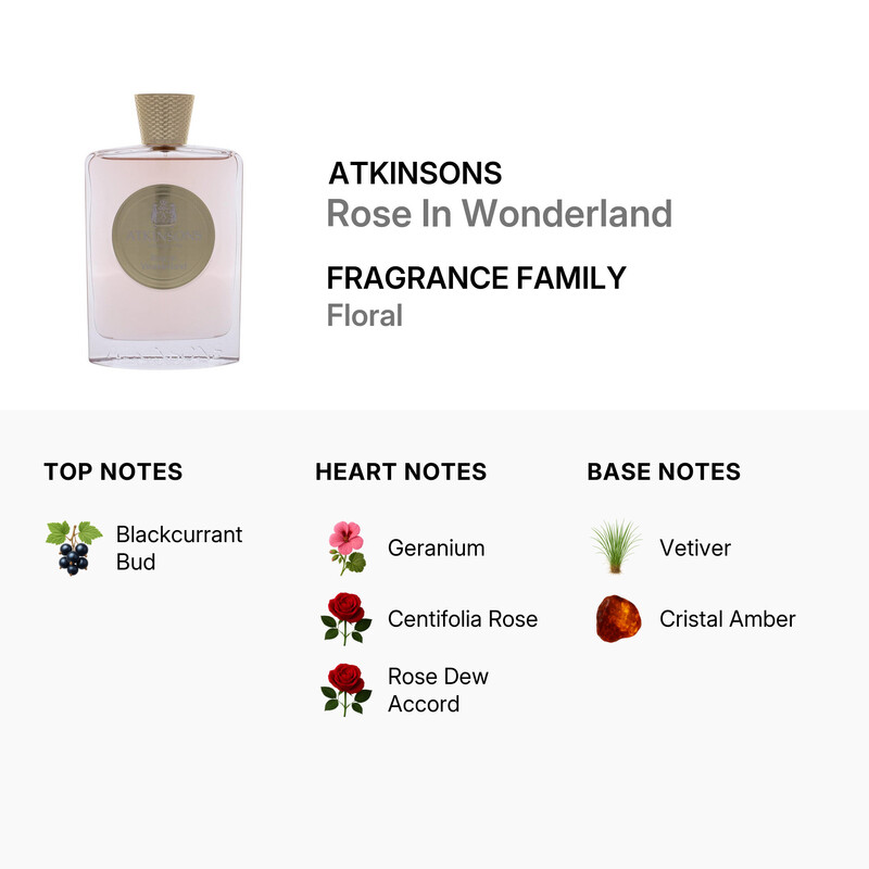 Atkinsons Unisex Rose In Wonderland EDP Spray 3.3 oz Fragrances