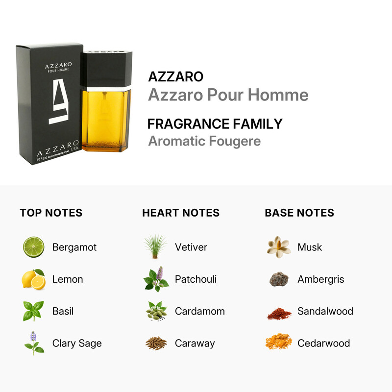 Azzaro Men by Azzaro EDT Spray 1.7 oz 3351500980802 - Fragrances