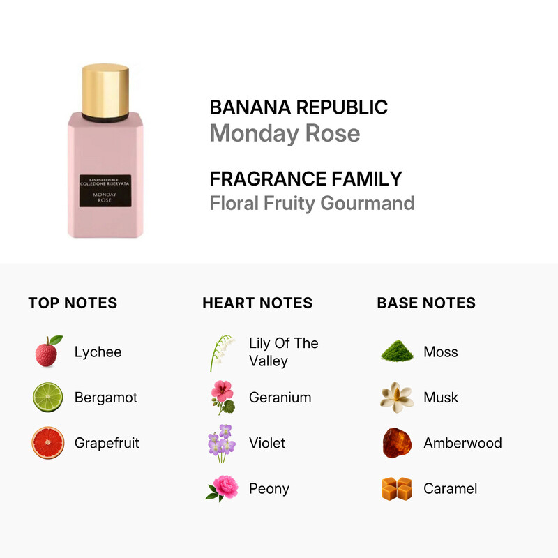 Banana Republic Ladies Collezione Riservata Monday Rose Extrait de Parfum  Spray 2.5 oz Fragrances 840797161573