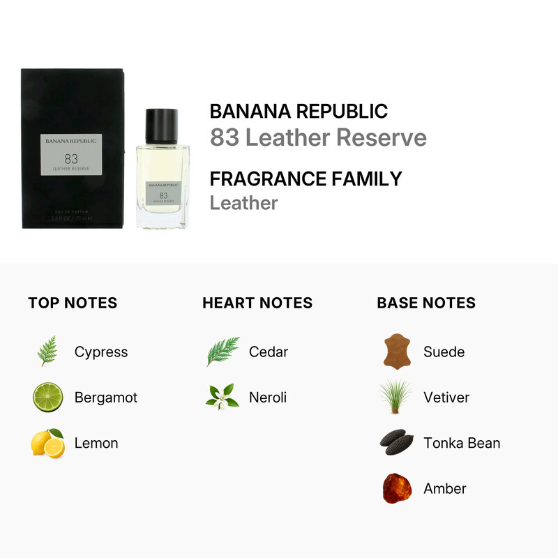 Banana Republic Unisex 83 Leather Reserve EDP Spray 2.5 oz