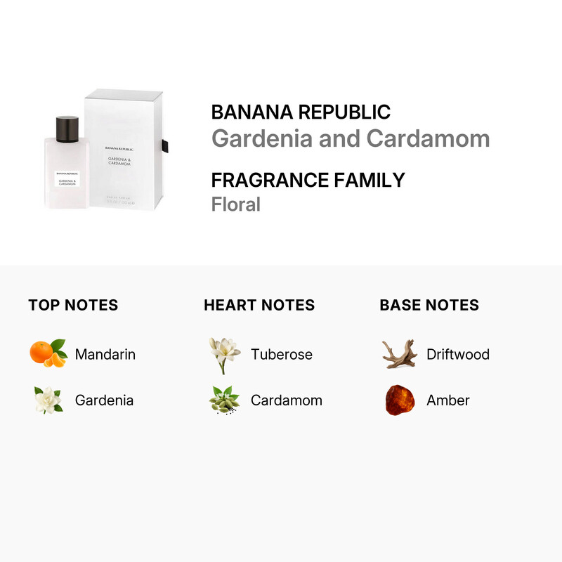 Banana Republic Unisex Gardenia and Cardamom EDP Spray 5.0 oz