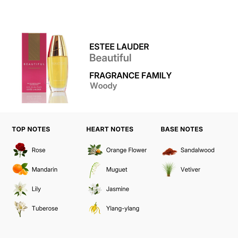 Estee Lauder Beautiful By Estee Lauder Eau De Parfum Spray For