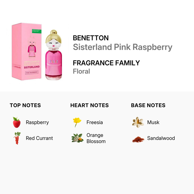 Benetton Ladies Sisterland Pink Raspberry EDT 2.7 oz Fragrances