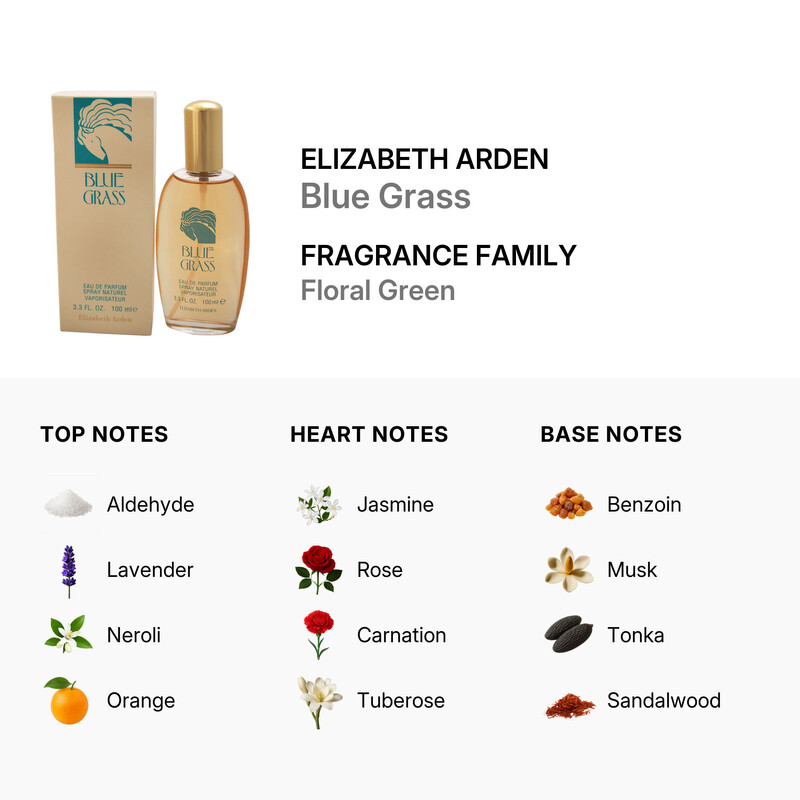 Blue Grass 女性用香水 Blue Grass Perfume | Eau de Parfum Fragrance | 3.3 oz