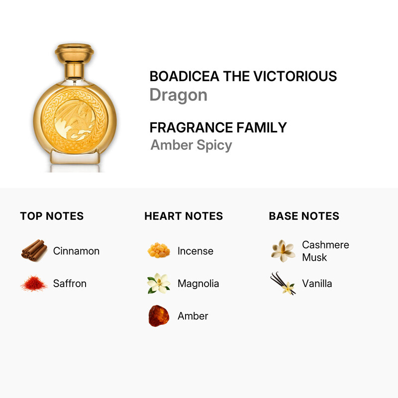Boadicea The Victorious Unisex Dragon EDP 3.4 oz Fragrances