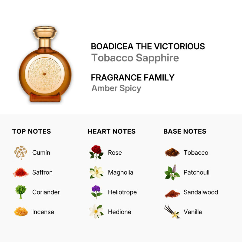 sapphire tobacco Boadicea The Victorious Unisex Tobacco Sapphire EDP 3.4 oz Fragrances  5060475234060