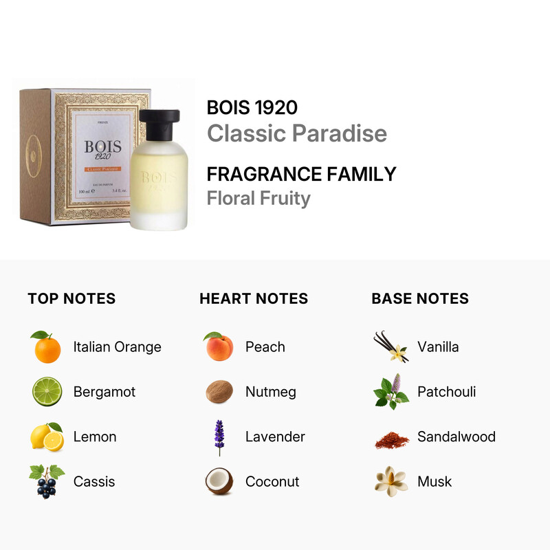 Bois 1920 Unisex Classic Paradise EDP Spray 3.4 oz Fragrances