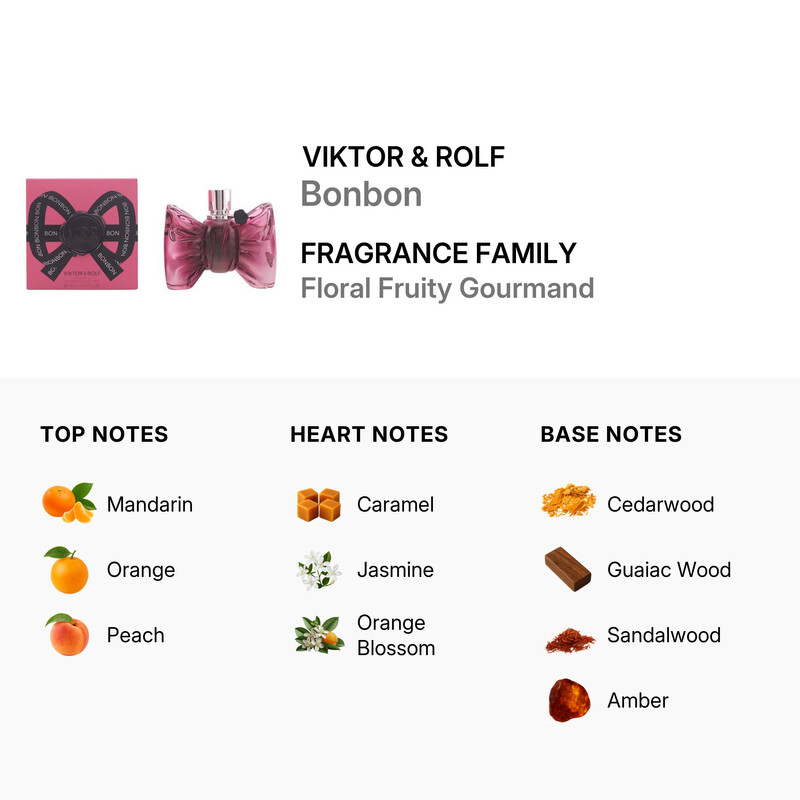 Viktor & Rolf Bonbon / Viktor & Rolph EDP Spray 3.0 oz (w