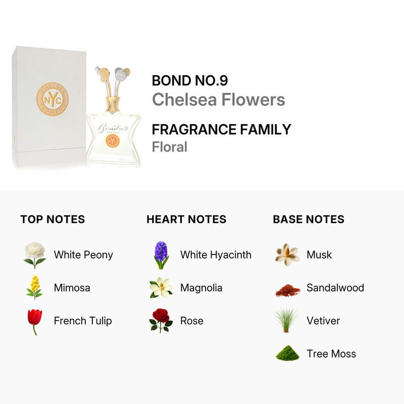 Bond No.9 Ladies Chelsea Flowers EDP Spray 3.4 oz Fragrances