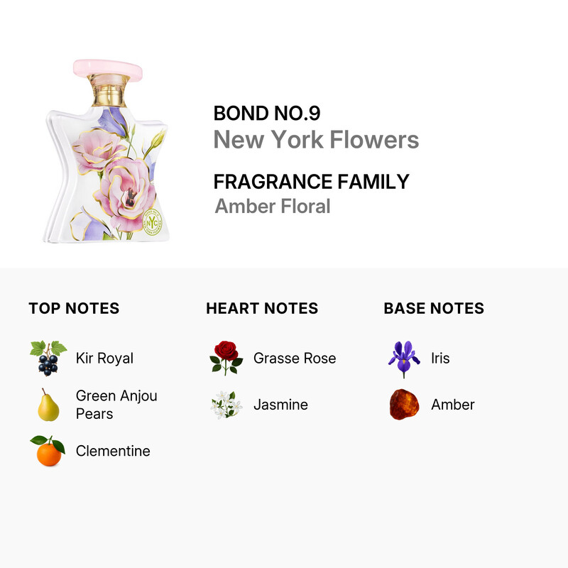 Bond No.9 Unisex New York Flowers EDP Spray 1.7 oz Fragrances