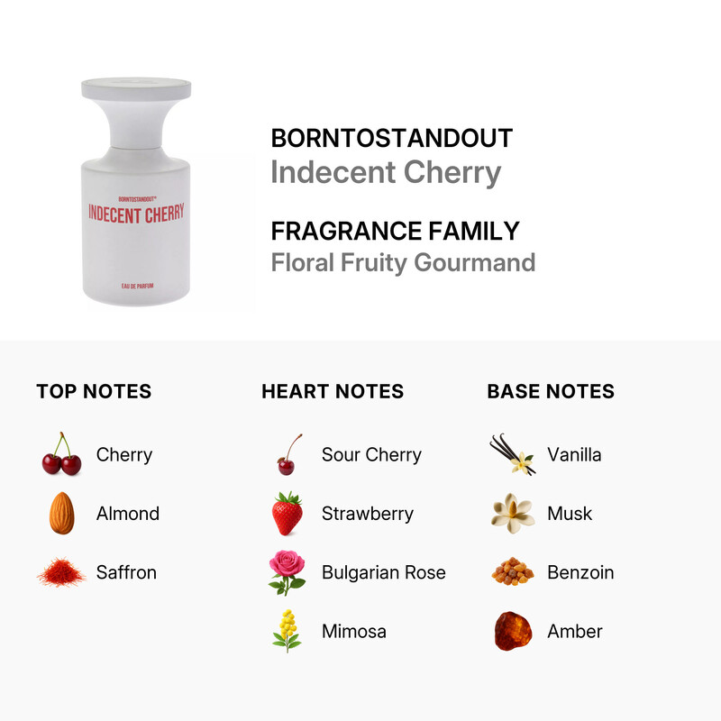 Borntostandout Unisex Indecent Cherry EDP Spray 1.7 oz Fragrances