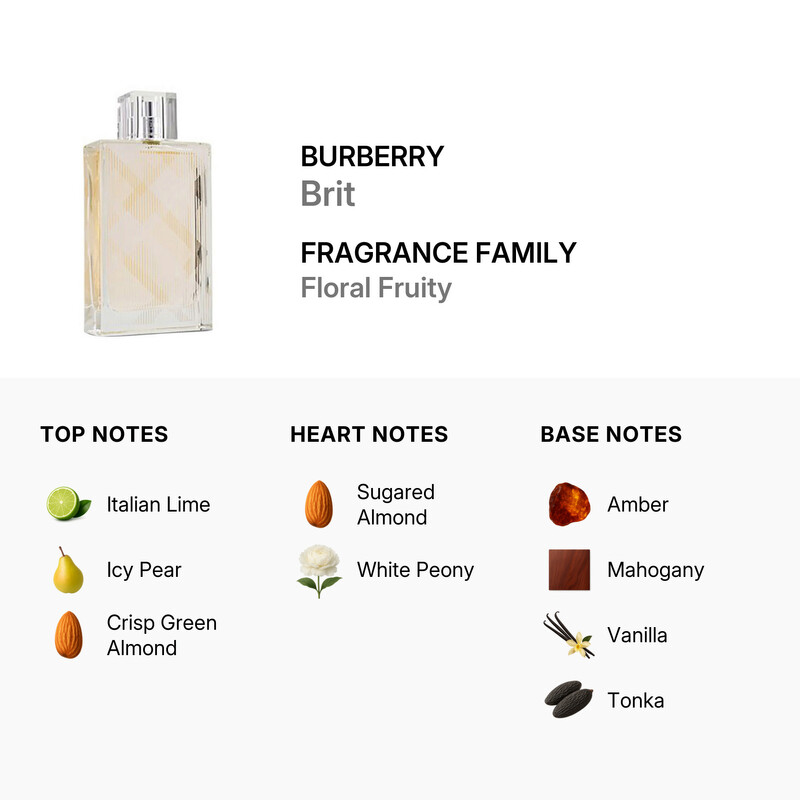 Burberry Brit / Burberry EDT Spray New Packaging 3.3 oz (W
