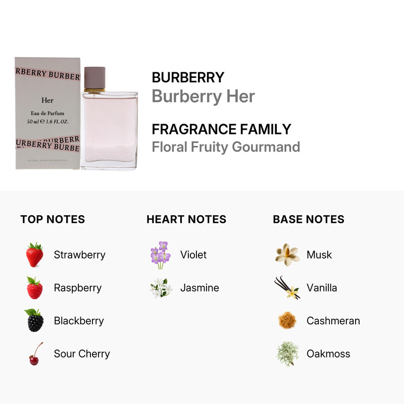Burberry Her / Burberry EDP Spray 1.6 oz (50 ml) (w) 3614227693920