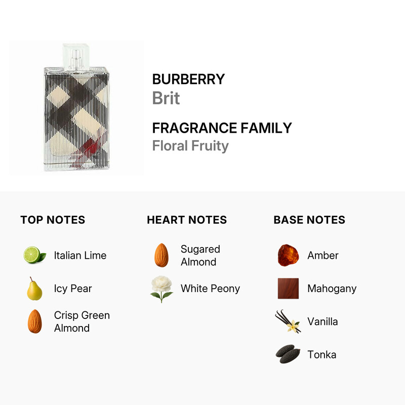 Burberry Ladies Brit EDP Spray 3.4 oz (Tester) Fragrances