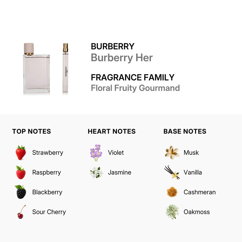 Burberry Ladies Burberry Her 2pcs EDP Gift Set Fragrances