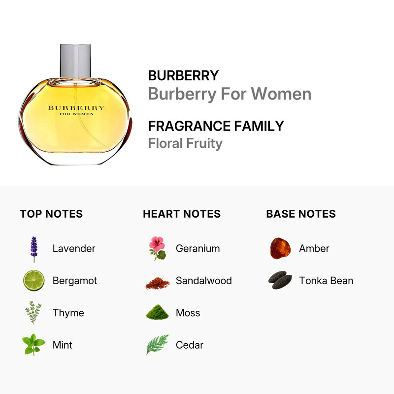 Burberry Ladies Classic EDP Spray 3.4 oz (Tester) Fragrances
