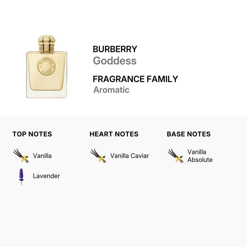 Burberry Ladies Goddess EDP Spray 3.3 oz (Tester) Fragrances
