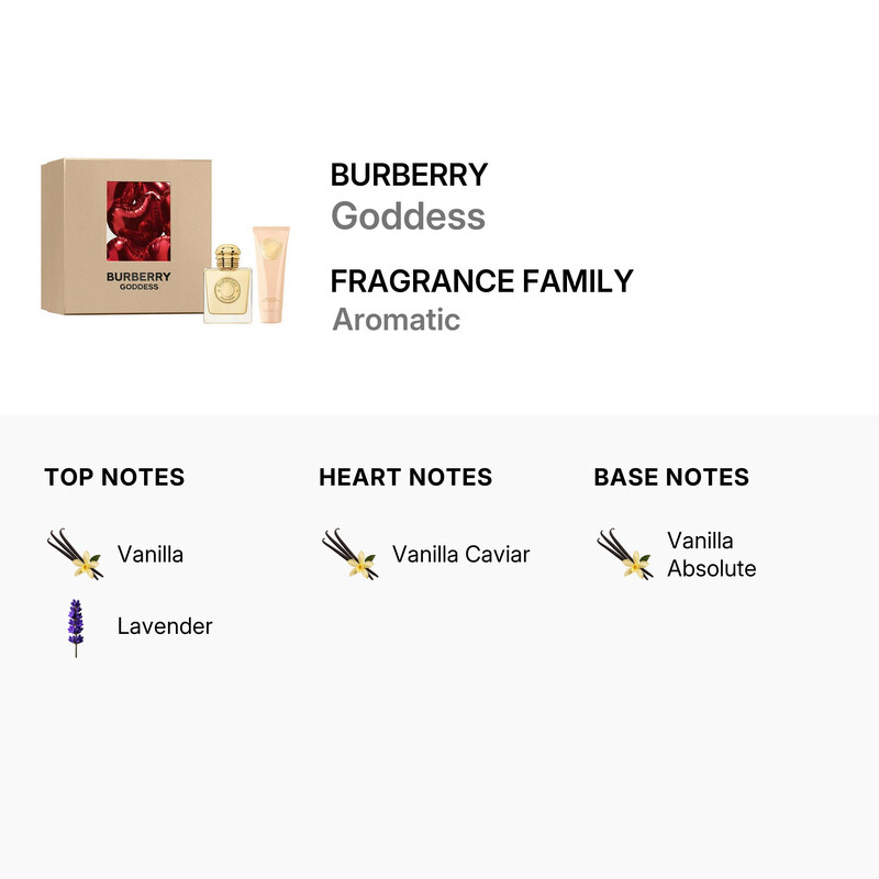 Burberry Ladies Goddess Gift Set Fragrances 3616305629135