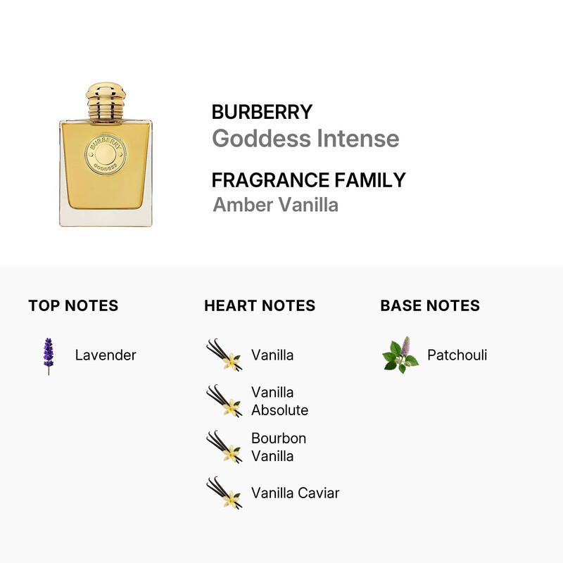 Burberry Ladies Goddess Intense EDP Spray 3.4 oz (Tester