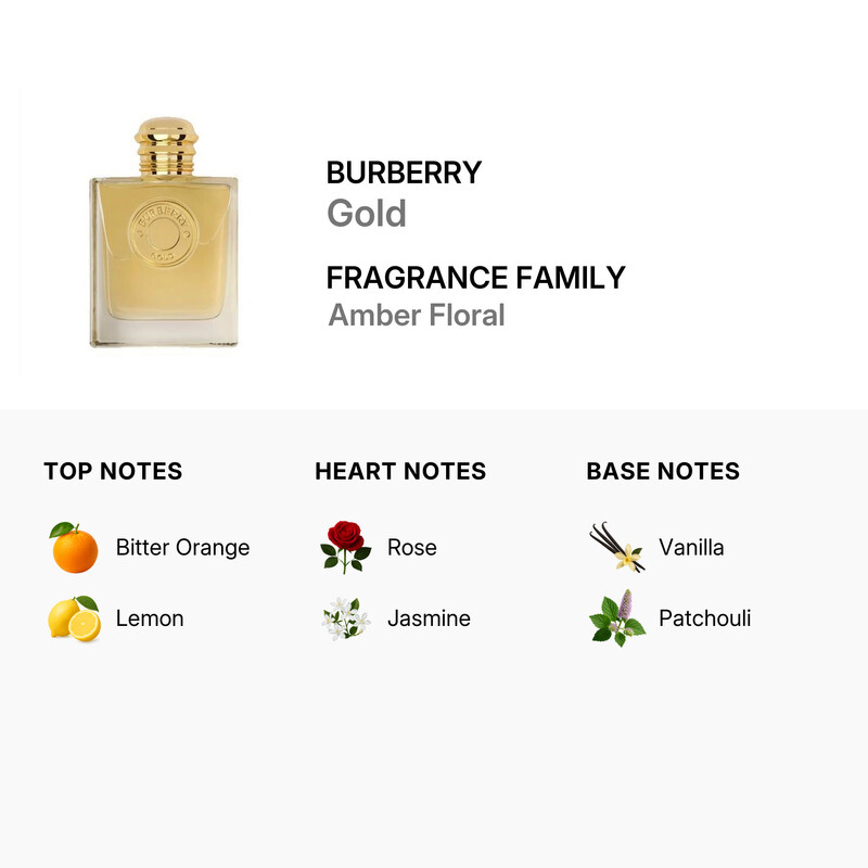 Burberry Ladies Gold EDP Spray 3.4 oz (Tester) Fragrances
