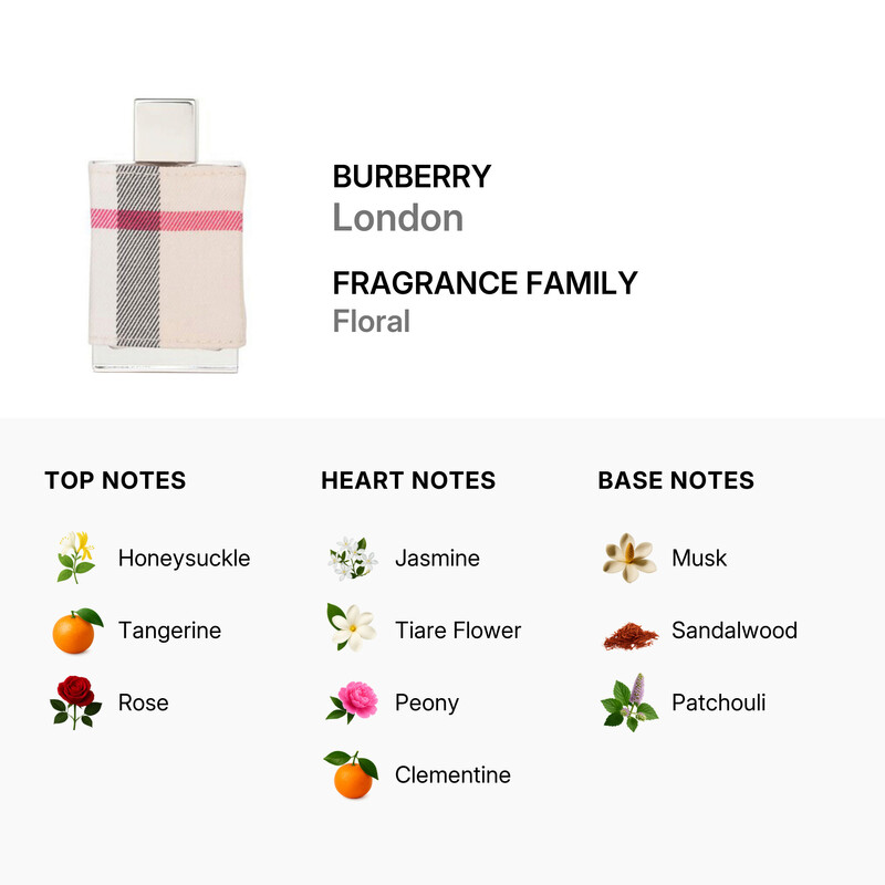 Burberry Ladies London EDP Spray 1.7 oz (50 ml) 3614226905192