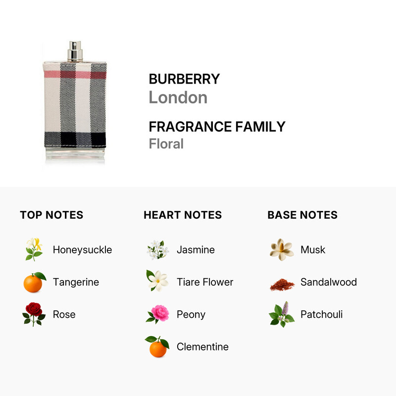Burberry Ladies London EDP Spray 3.3 oz (Tester) Fragrances