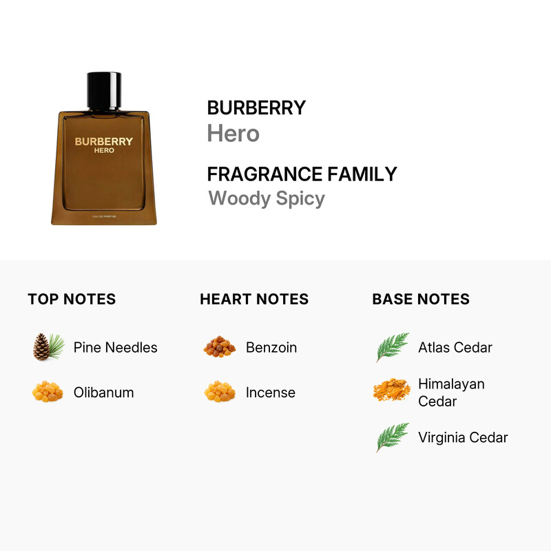 Burberry Men's Hero EDP Spray 3.38 oz (Tester) Fragrances
