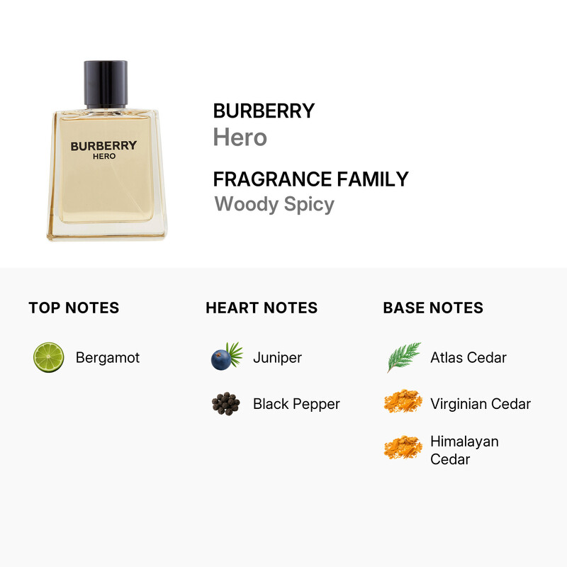 Burberry Men's Hero EDT Spray 3.4 oz (Tester) Fragrances