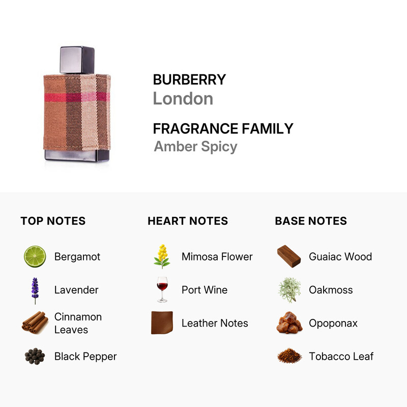 Burberry Men's London EDT Spray 1.7 oz (50 ml) 3614226904997