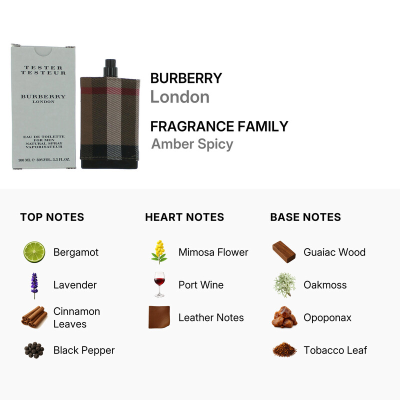Burberry Men's London EDT Spray 3.3 OZ (Tester) Fragrances