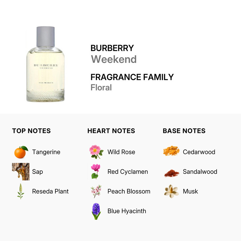 Burberry Weekend / Burberry EDP Spray 3.3 oz (w) 3614226905284