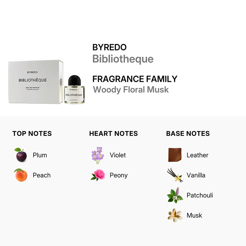 Byredo - Bibliotheque Eau De Parfum Spray 50ml/1.6oz 7340032821123