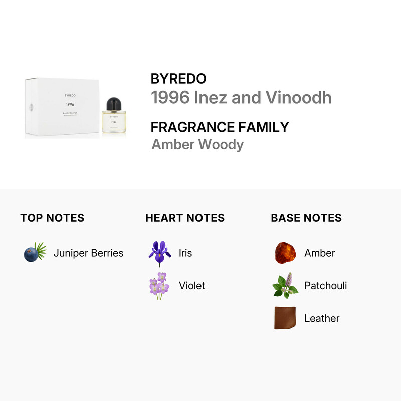 Byredo Unisex 1996 Inez and Vinoodh EDP 3.3 oz Fragrances