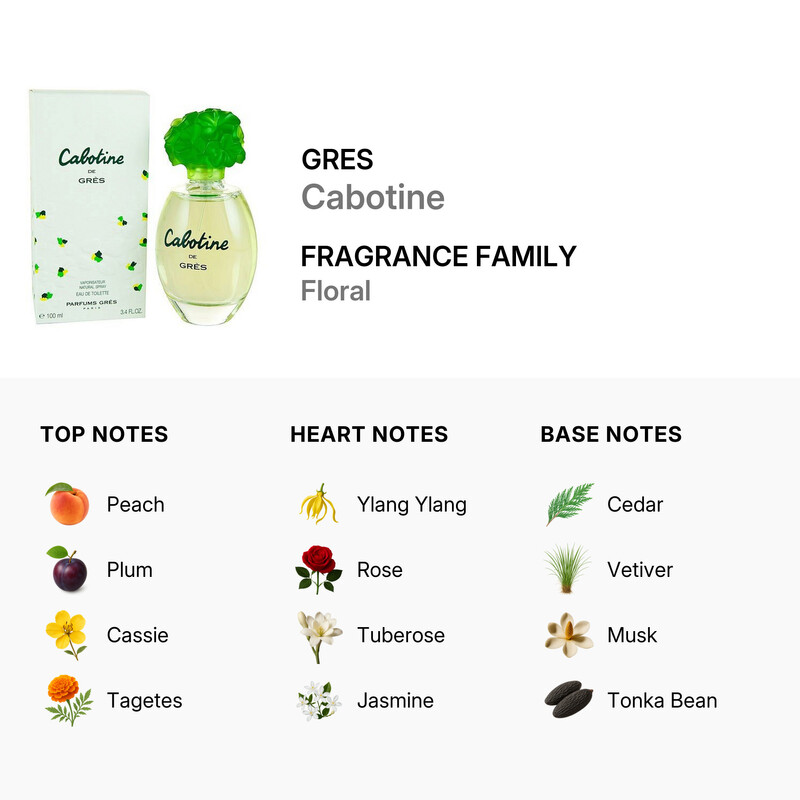 Gres Cabotine by Gres EDT Spray 3.3 oz 7640111494027 - Fragrances