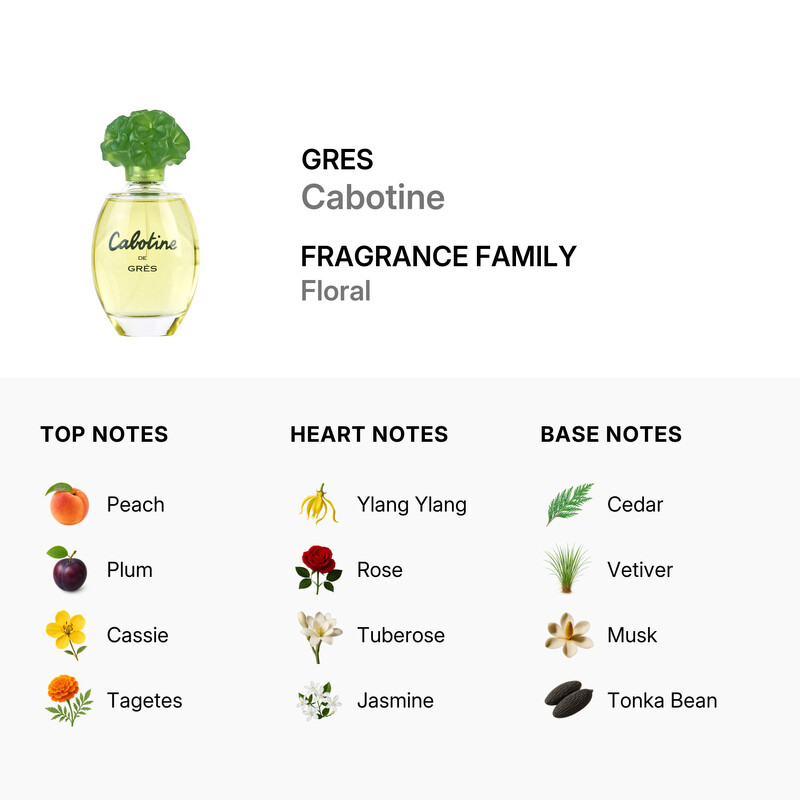 Gres Cabotine by Parfums Gres for Women Eau De Parfum Spray 3.4 oz
