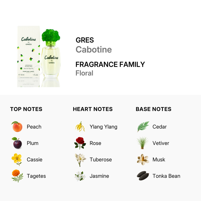 Gres Cabotine by Parfums Gres For Women. EDT Spray 1.0 oz