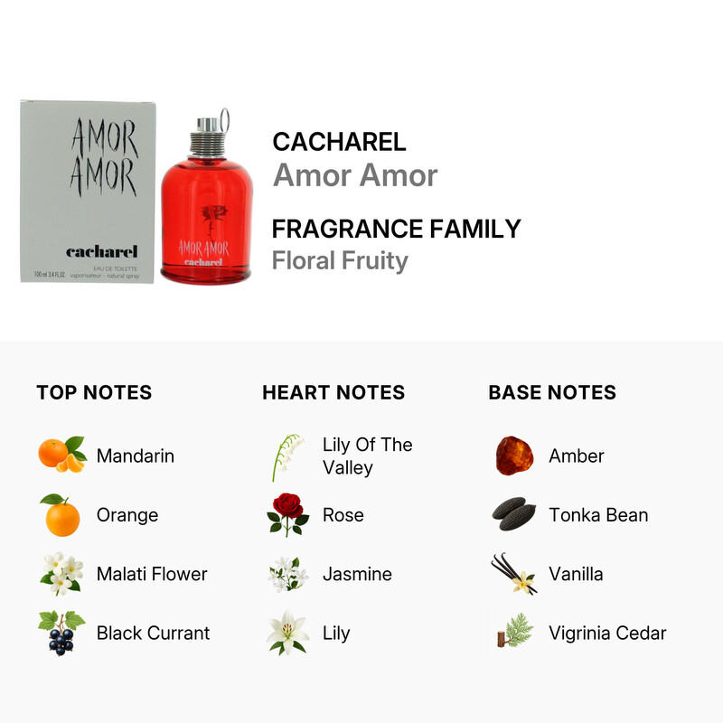Cacharel Ladies Amor Amor EDT Spray 3.4 oz (Tester) Fragrances
