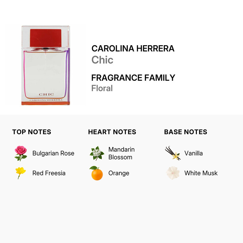 Carolina Herrera Ladies Chic EDP 2.7 oz (Tester) Fragrances