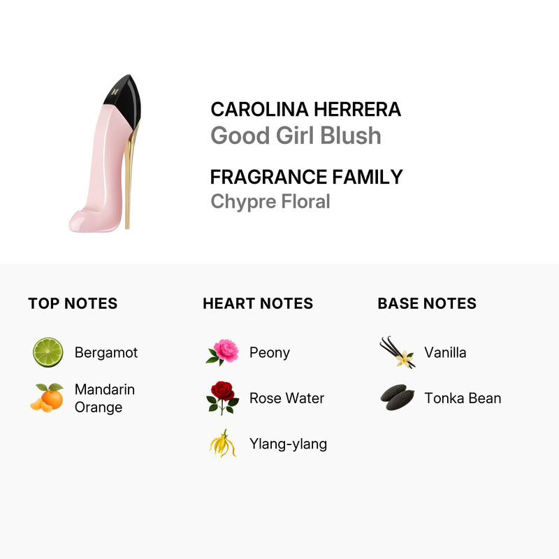 Carolina Herrera Ladies Good Girl Blush EDP 1.0 oz Fragrances
