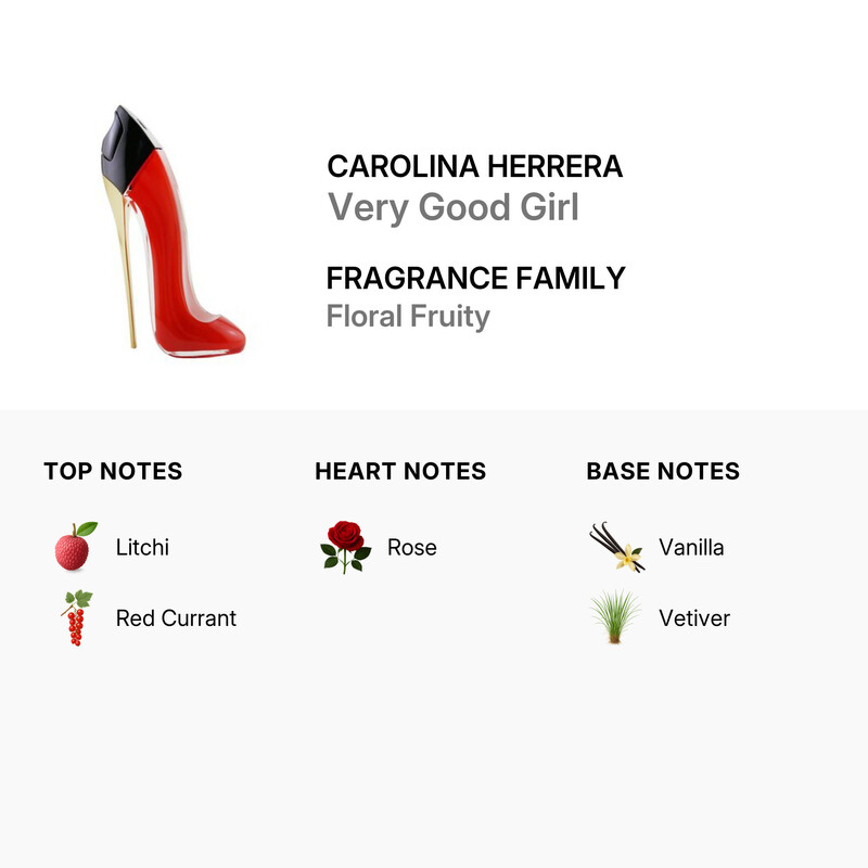 Carolina Herrera Ladies Very Good Girl EDP Spray 2.7 oz Fragrances
