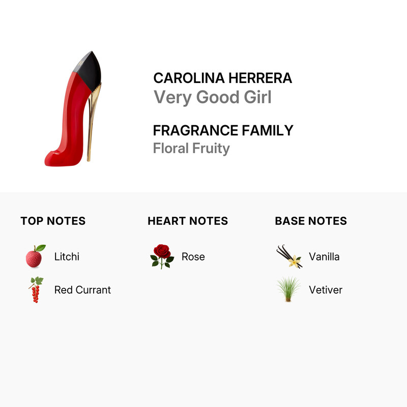 Carolina Herrera Ladies Very Good Girl EDP Spray 2.7 oz (Tester) Fragrances 8411061996966
