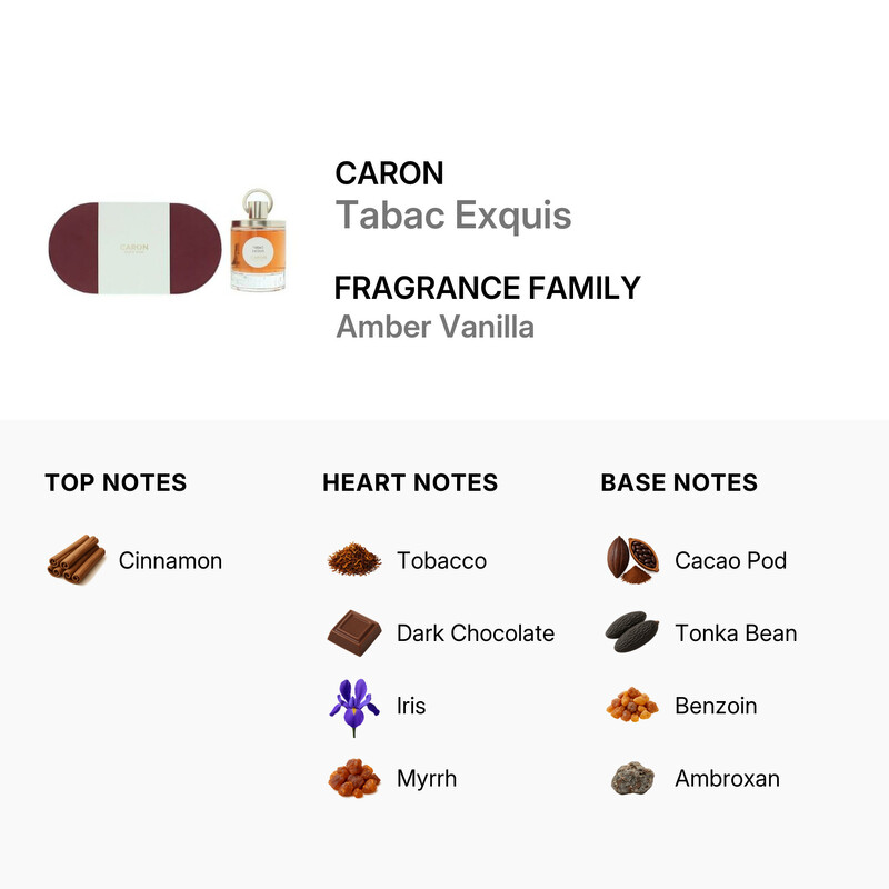 Caron Ladies Tabac Exquis EDP Spray 3.4 oz Fragrances 3387950602124