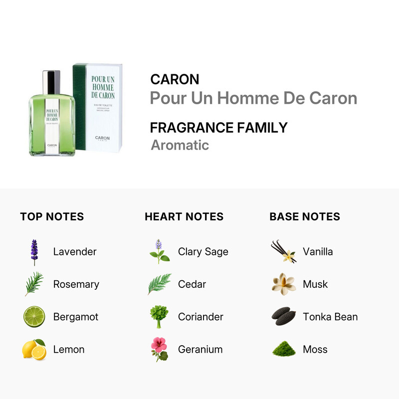 Caron Men's Pour Un Homme de Caron EDT 6.7 oz Fragrances