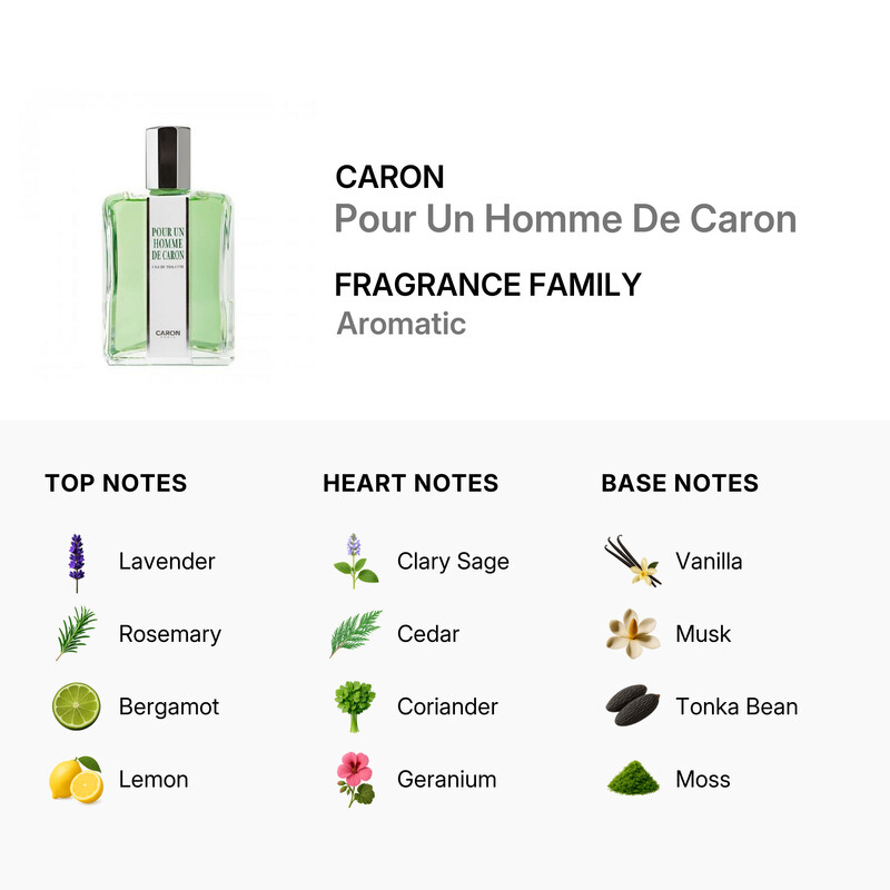 Caron Men's Pour Un Homme De Caron EDT Splash 4.2 oz Fragrances