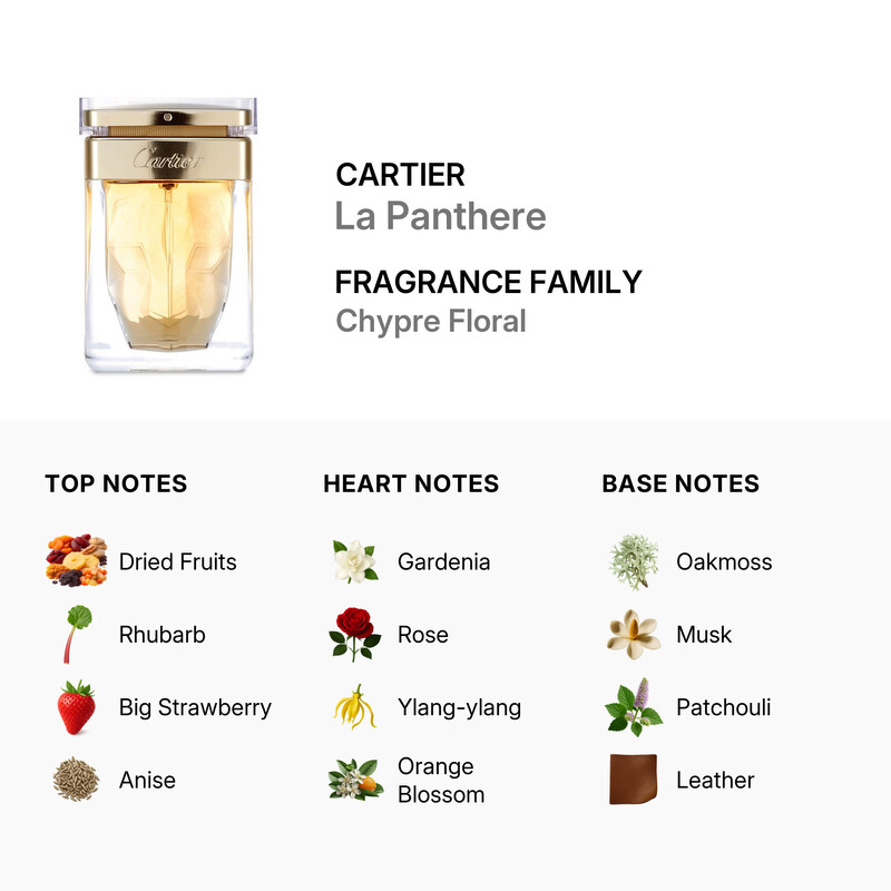 Cartier Ladies La Panthere EDP Spray 1.6 oz Fragrances