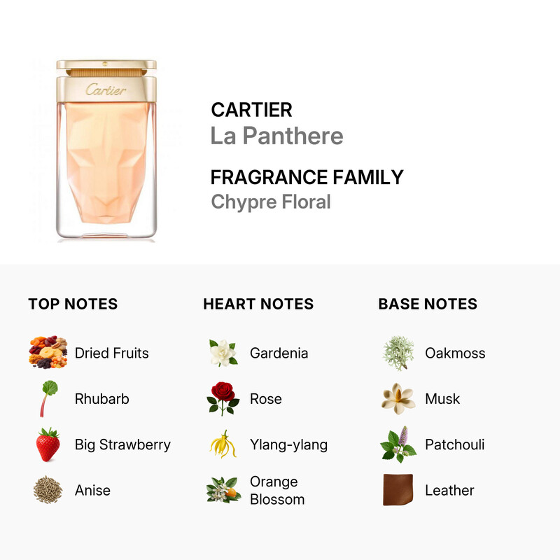 Cartier Ladies La Panthere EDP Spray 2.5 oz (Tester) Fragrances