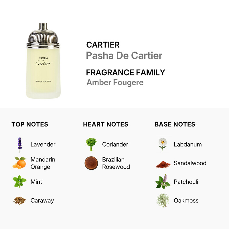 Cartier Men's Pasha De Cartier EDT Spray 3.4 oz (Tester