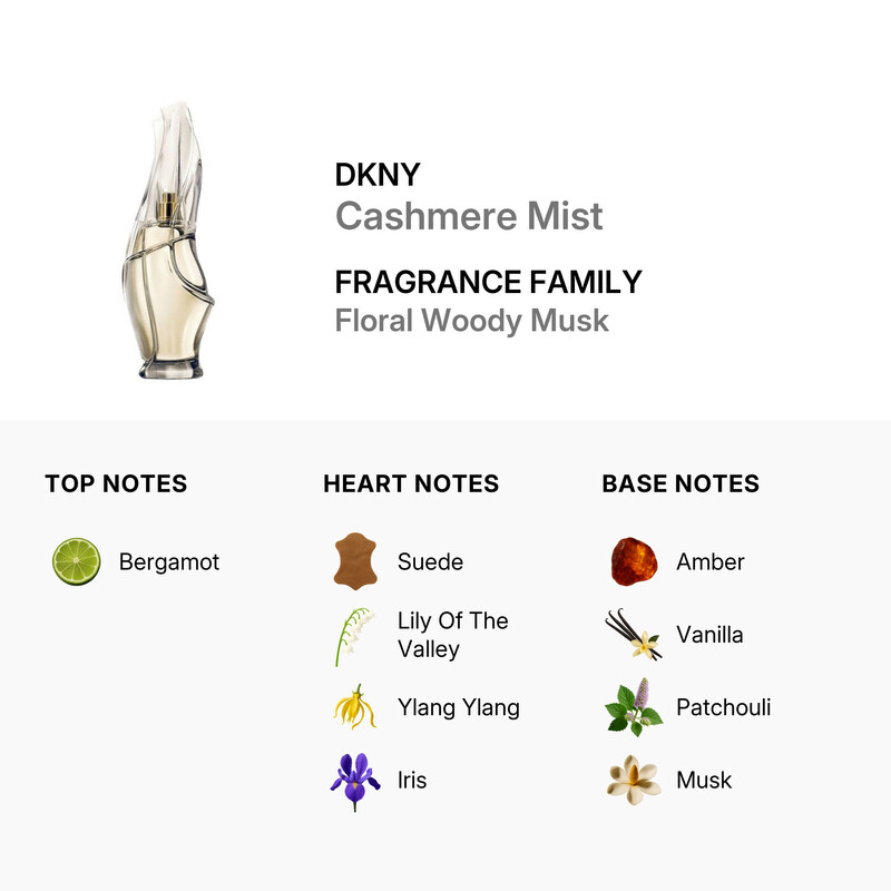 DKNY Cashmere Mist by DKNY EDP Spray 3.4 oz (w) 022548121290