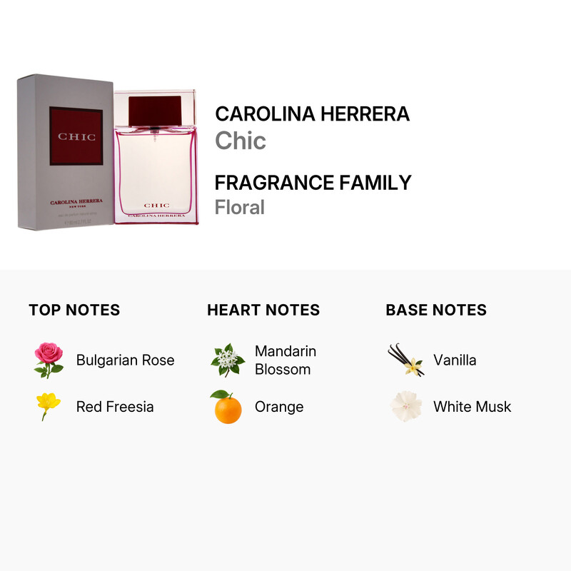 Carolina Herrera Chic by Carolina Herrera EDP Spray 2.7 oz (w